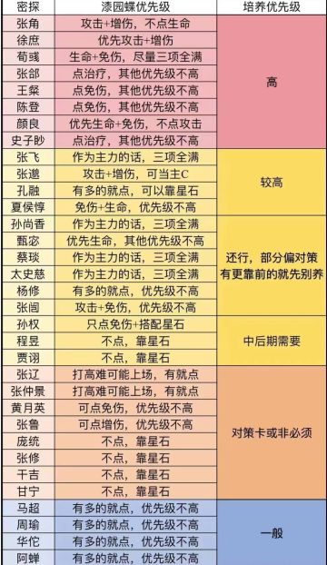 入坑到入土！硬核如鸢攻略！入坑必看！