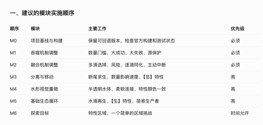 【水形无常】开发者日志02 5