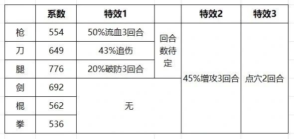 欠棍拳的特效和系数拿什么补 1