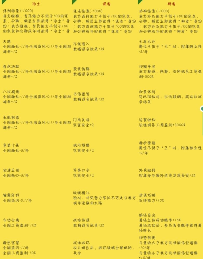 国族/引申政策,问心事件 2