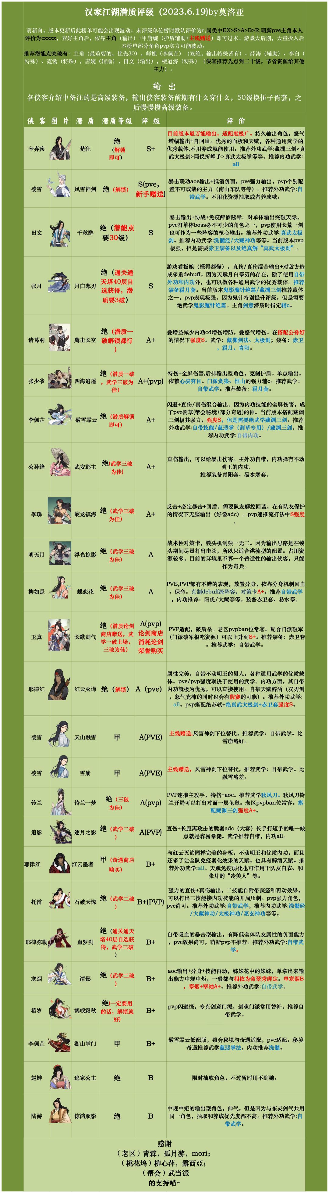 汉家江湖武学潜质评级表(2023.6.19更新) 2