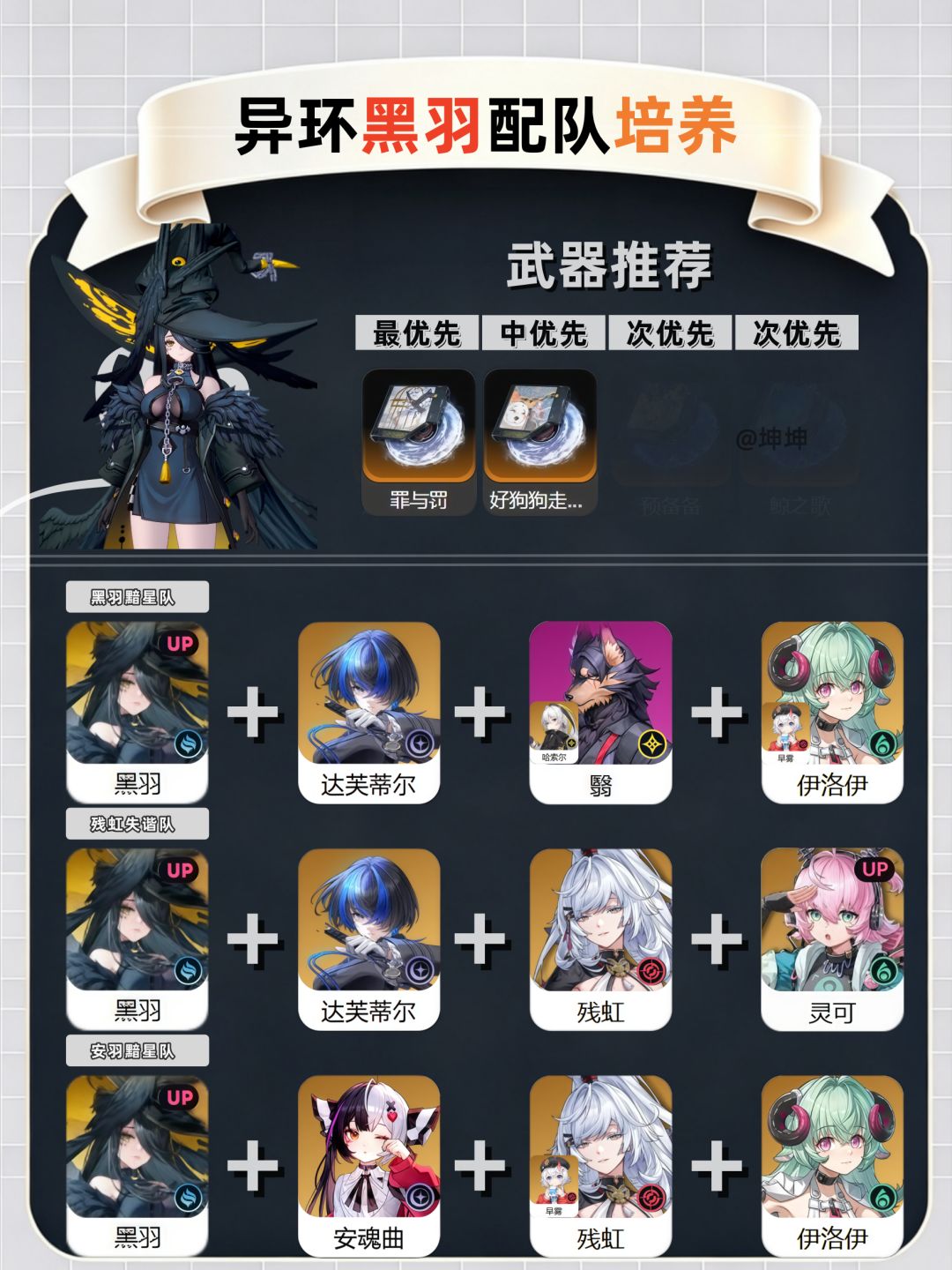 异环黑羽培养配队一图流 1