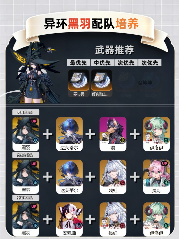 异环黑羽培养配队一图流截图