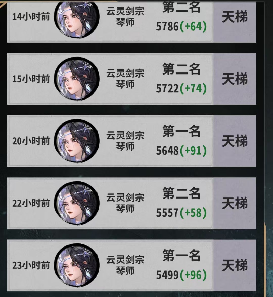 琴炎雪，14连吃分上道尊 3