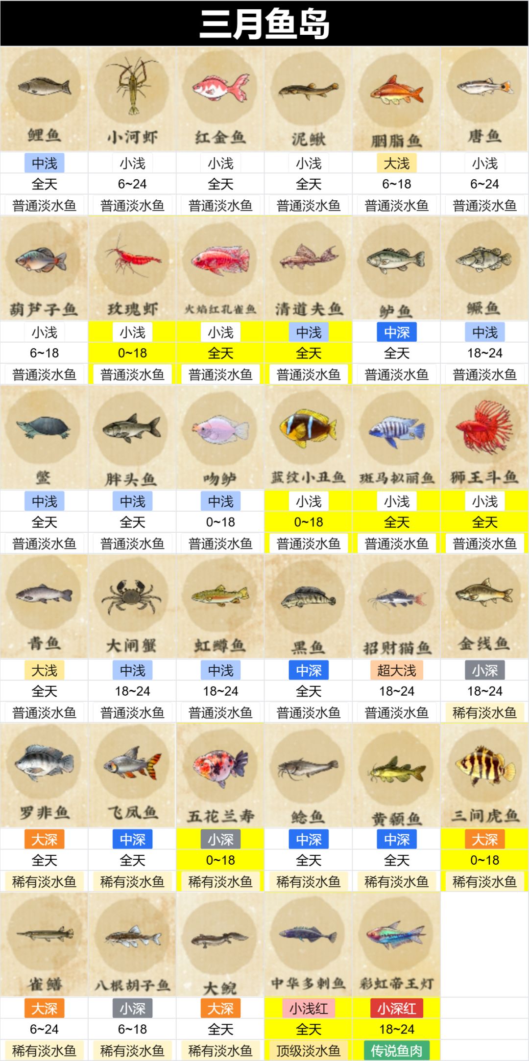 三月新虫鱼岛已集齐 2