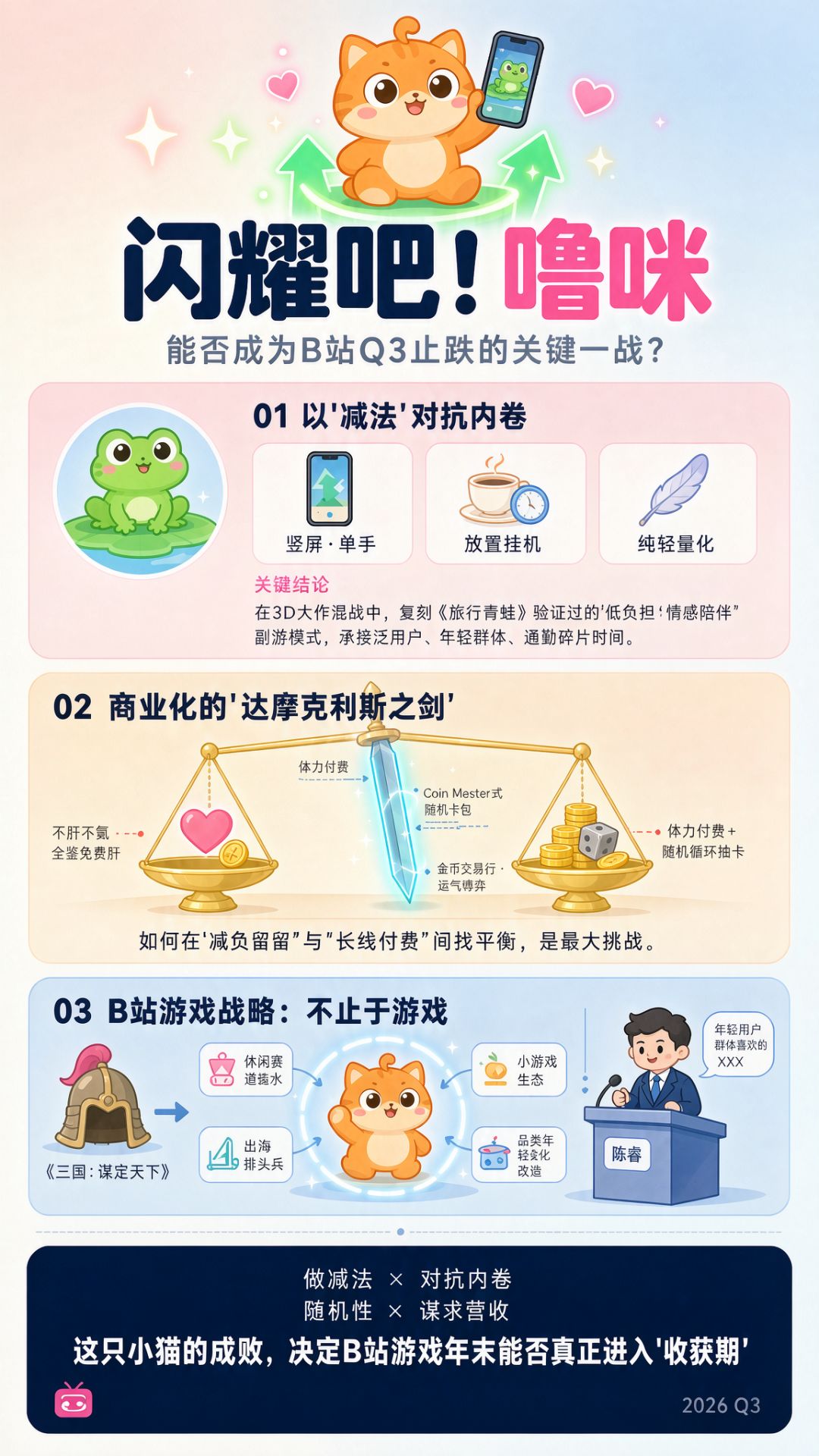 B站Q3能否止跌《闪耀吧噜咪》关键一战。 2