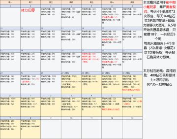 矿区探险体力规划