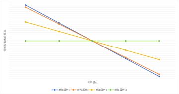 海少猜想之将才词条