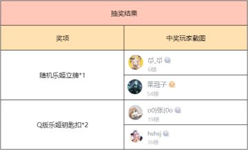 【已开奖】指挥闻到烤火鸡的香味了吗？！感恩节特别纪念福利活动来袭_