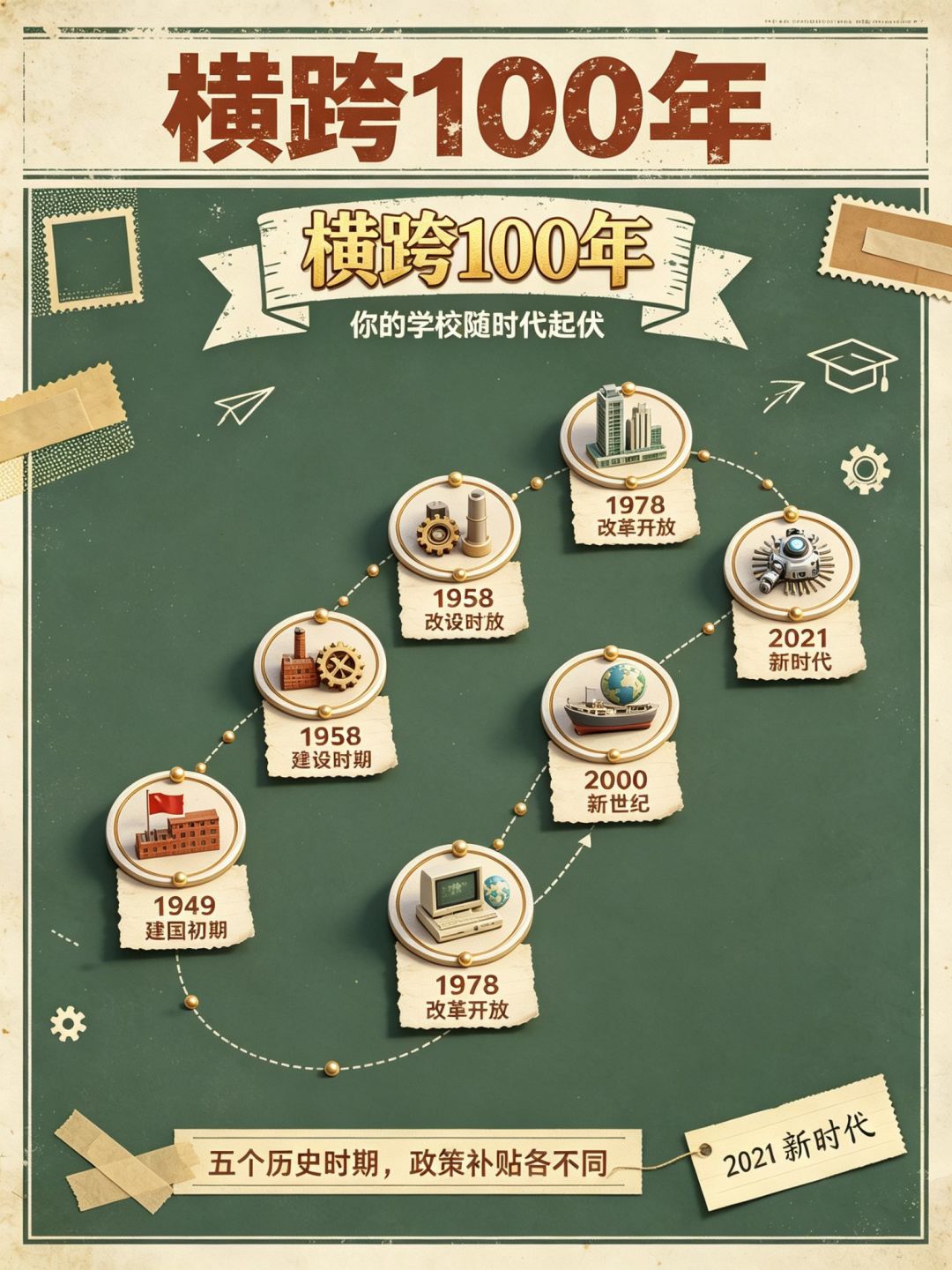新游戏上线 2