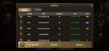 [奇迹之战专题]——G2服务器周战事记录①