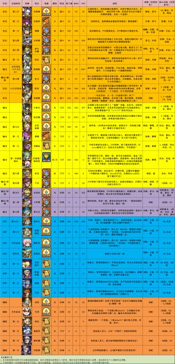 佣兵小镇的英雄图谱更新至2025-10-24