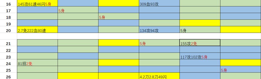 一言难尽的序列 3