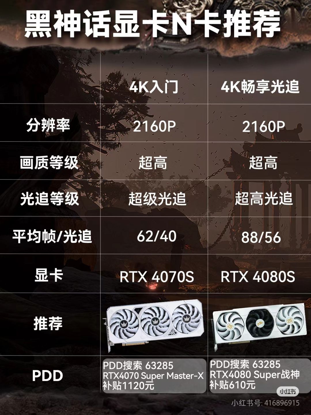 显卡玩黑悟空表现如何?这份选购指南收好! 3