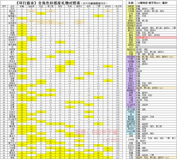 新SSR蜜柑好感度礼物对照表