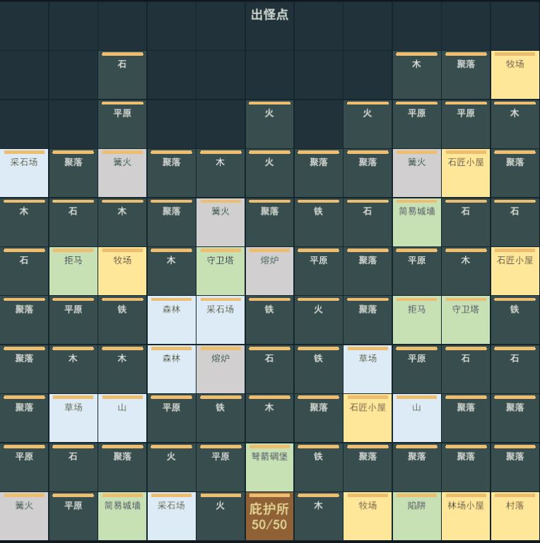 最后的庇护所 开发日志二 3