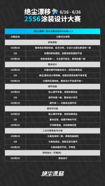 【绝尘漂移】涂装设计大赛活动评分标准公告V1.3