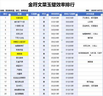 刷玉璧菜谱汇总帖(更新帖)