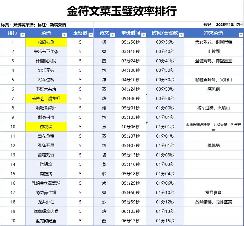 今晚记得偷玉璧截图