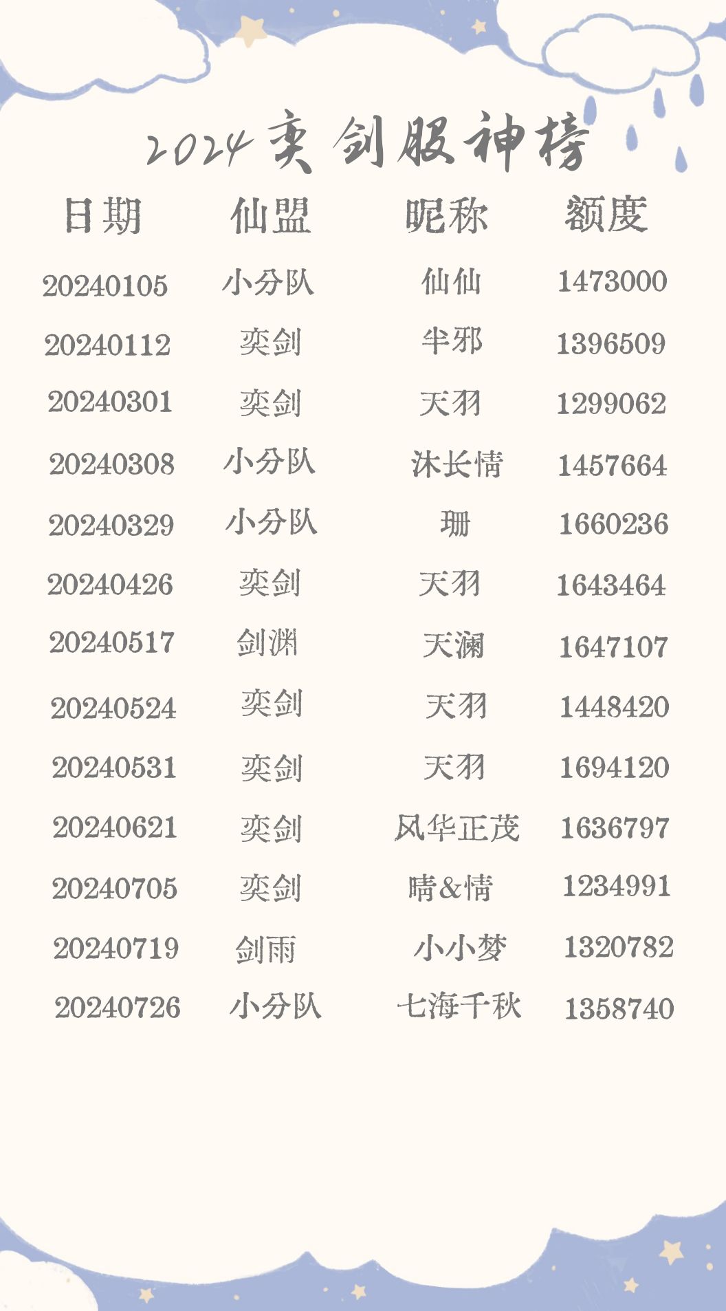 好耶~小分队看门大酱股神了~ 2