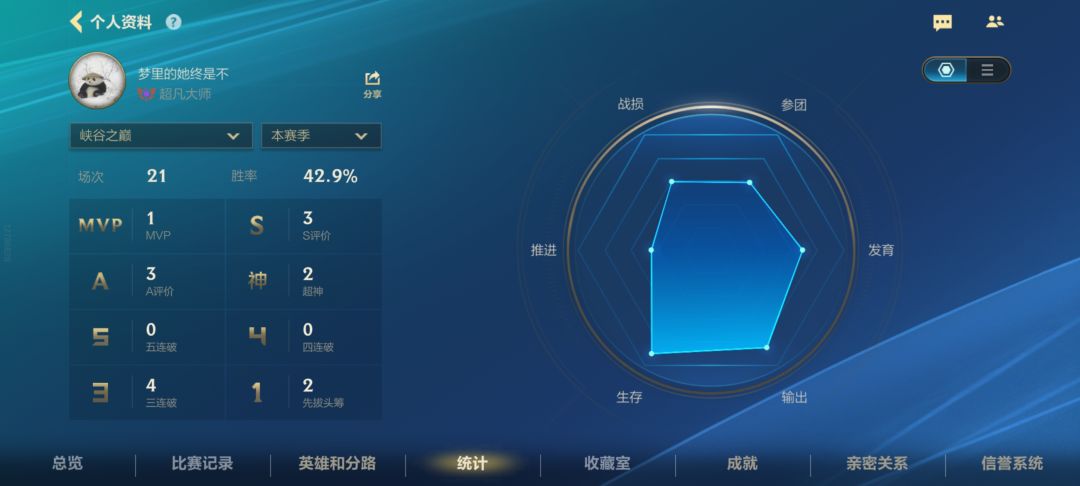 巅峰赛不给混了 1