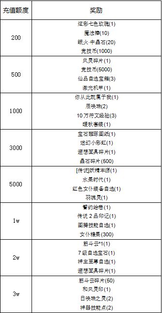 相约冒险5.20，遇见-前世今生缘