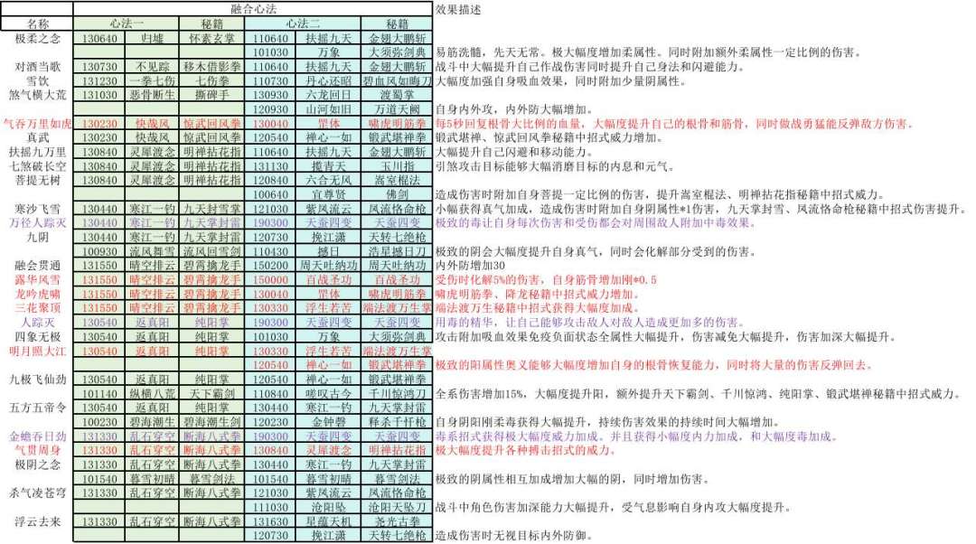 真实江湖是没有心法融合效果吗? 3