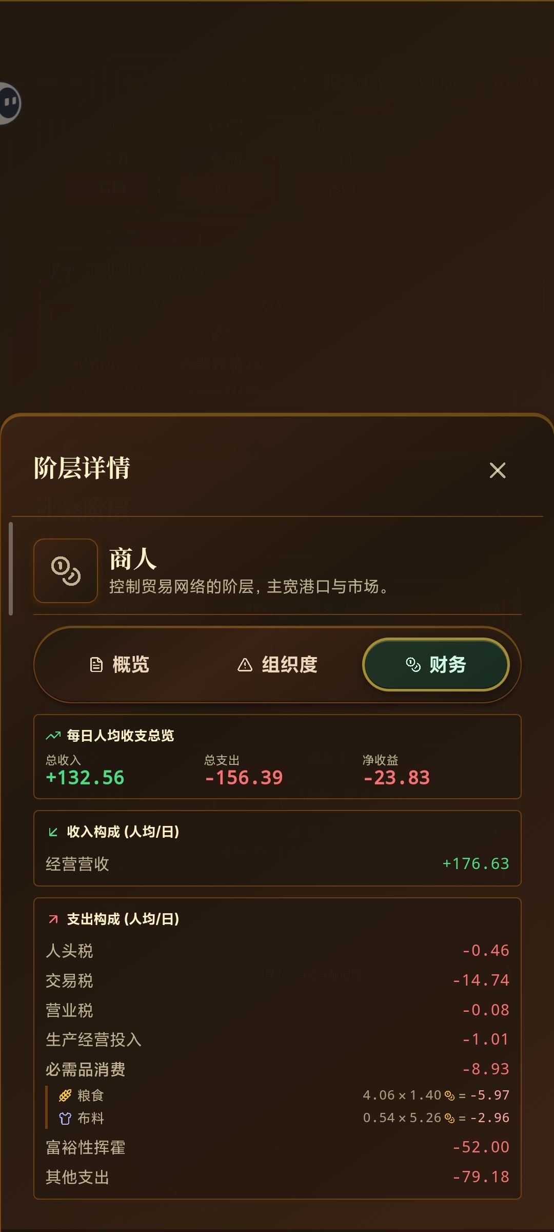 谁能告诉我商人是怎么盈利的？ 2