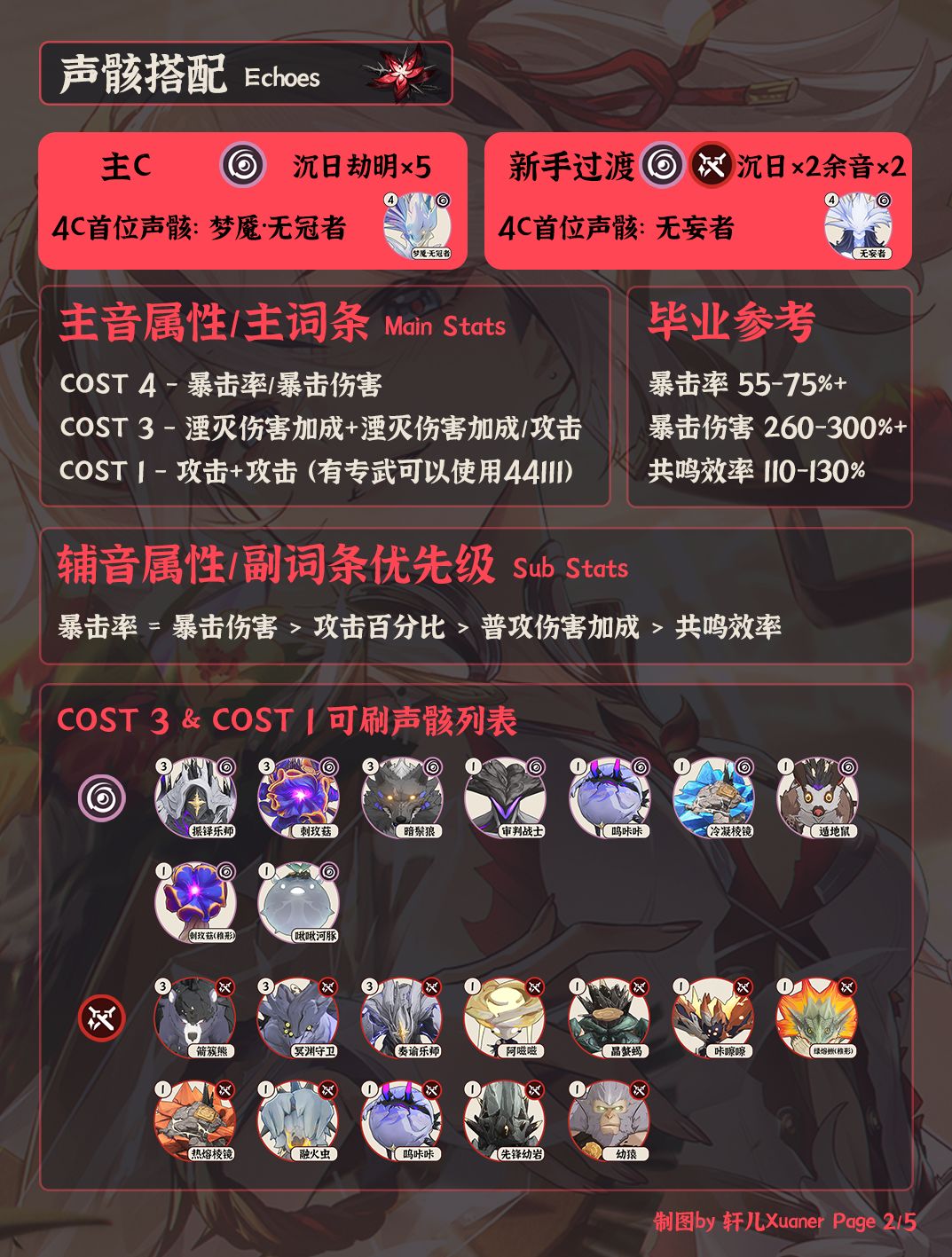 鸣潮角色 | V2.2椿培养攻略一图流 2