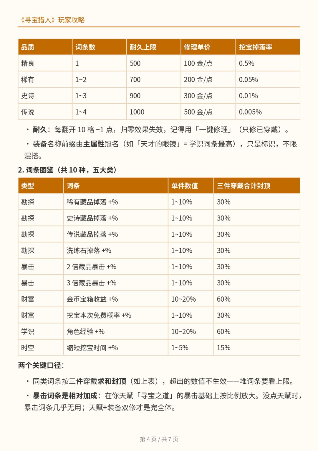 新手攻略 4