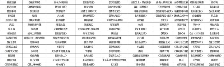 池子改了！截图