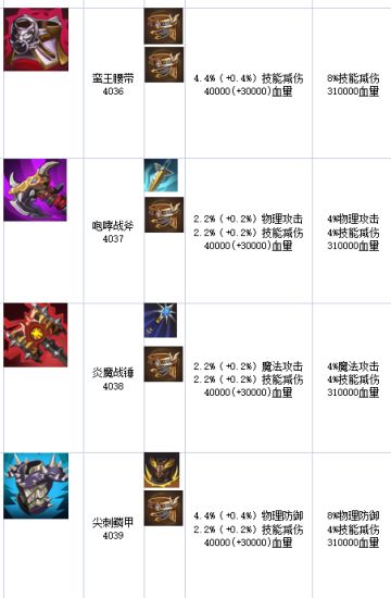 之后的各期新宝具前瞻