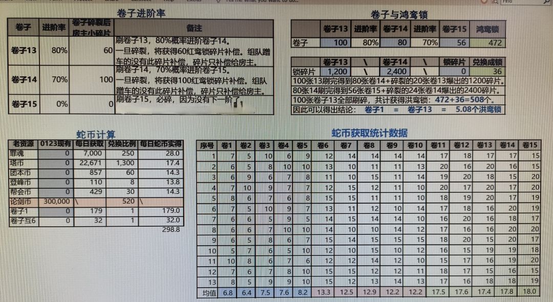 【攻略征集】PVP武器的获取之 - 鸿鸾彩券 1