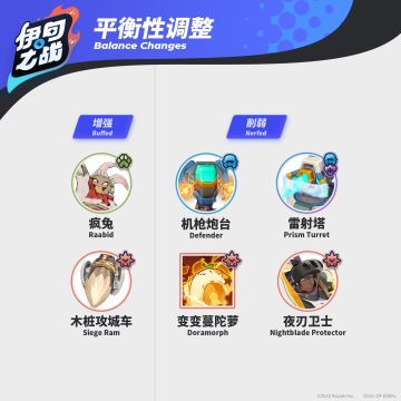 -伊甸之战-平衡性调整公告