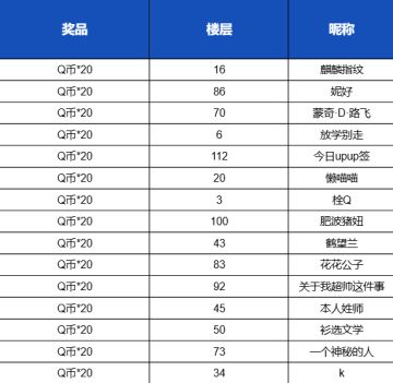 【已开奖】【有奖话题】高光时刻大赏！分享欧气赢Q币！