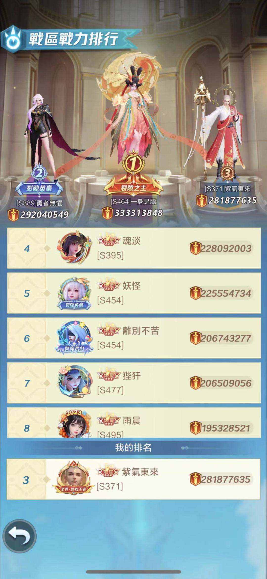 2.8亿通关神庙什么水平? 2