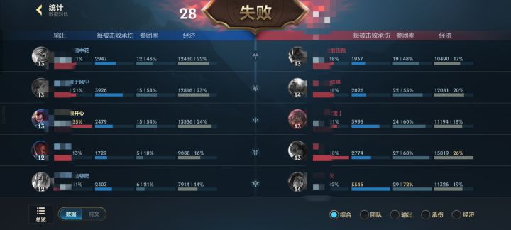 这版本玩亚索都赢不了的局,那也确实该输了截图