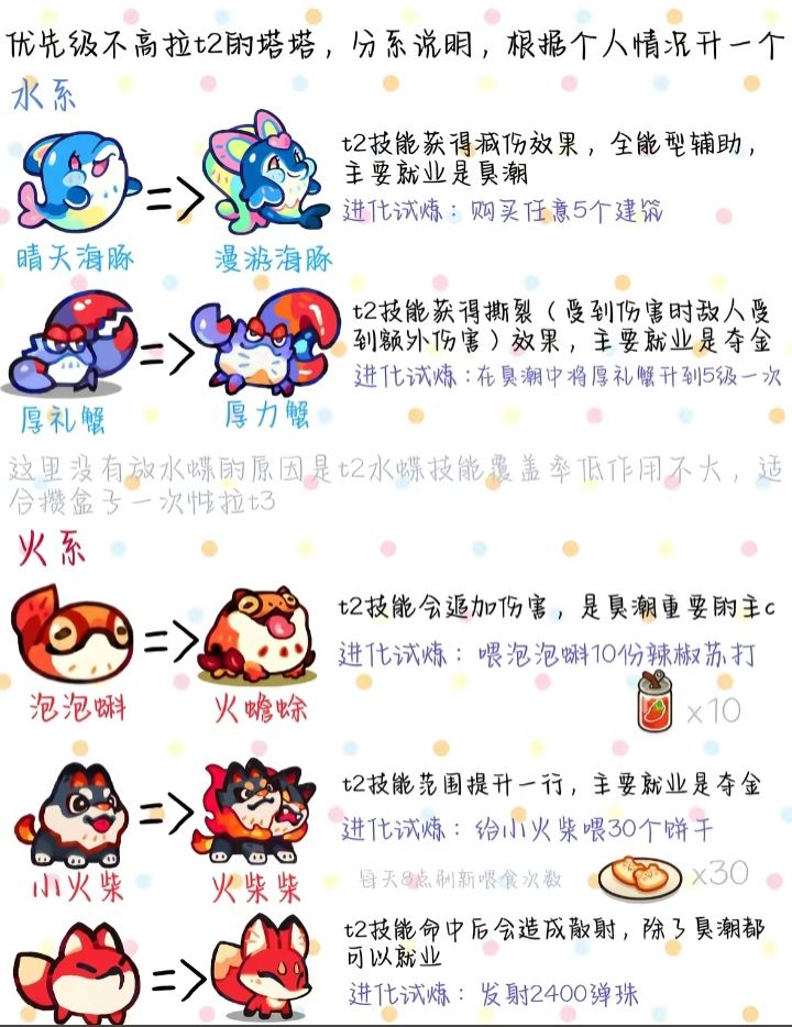 塔塔冒险队 最新攻略 3