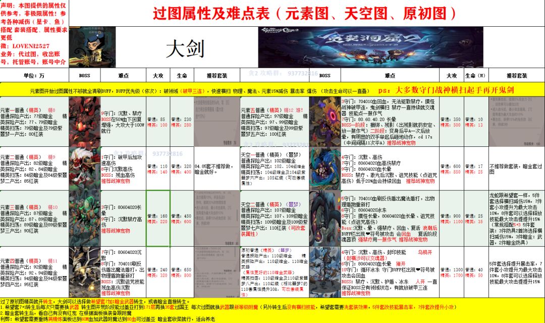 两张图让你到转生! 2