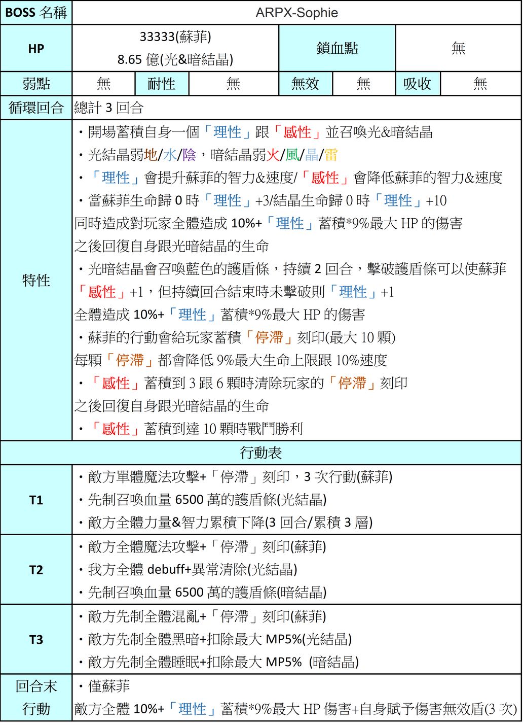 要我说,苏菲才是这个游戏最保值的隐王 1