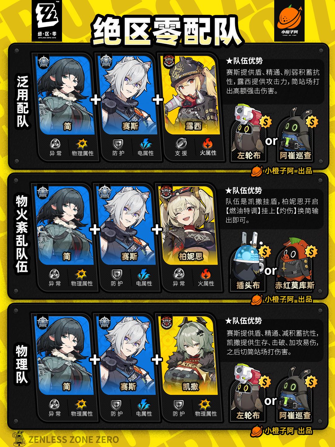 【1.2攻略征集】全角色主流配队V1.2.5 2