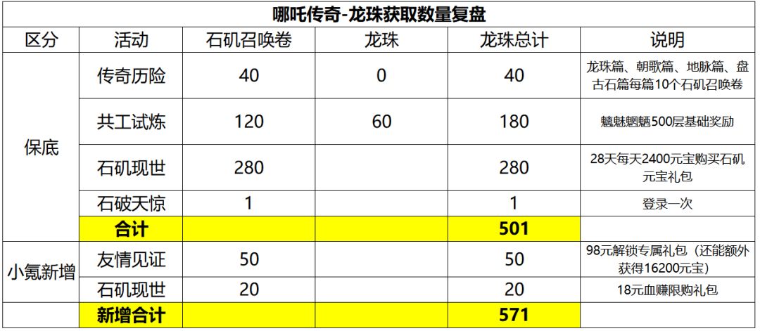 龙宫兑宝复盘 5