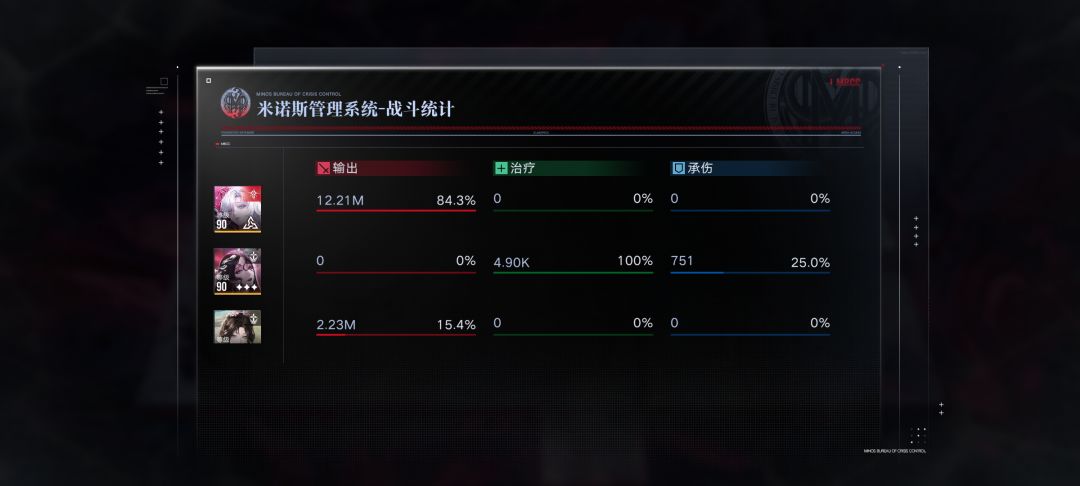 暗域全图正式迈入1500w血大关(全1400左右 1