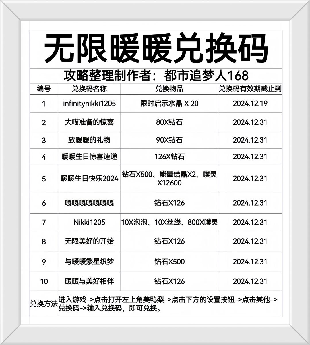 查漏补缺［无限暖暖］兑换码汇总。 2