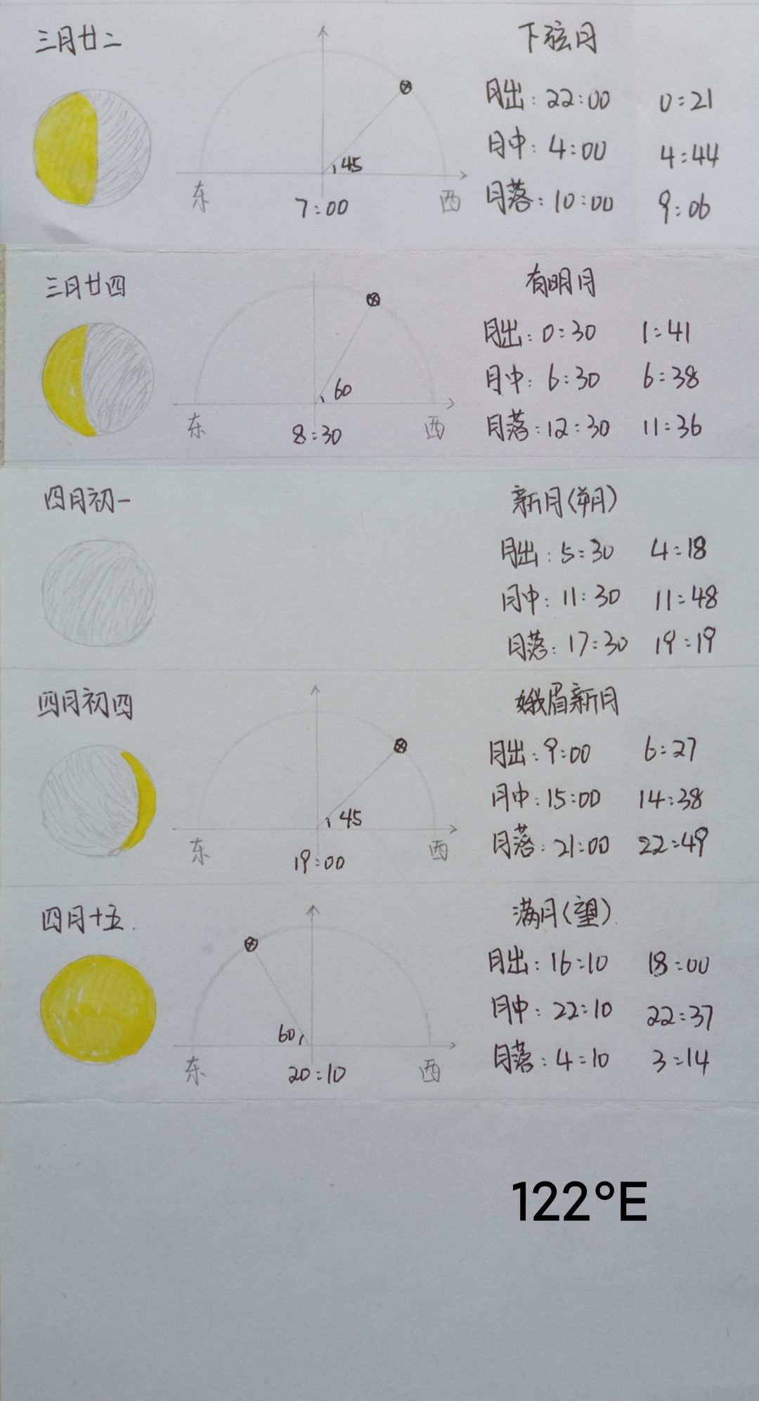 观月笔记 2