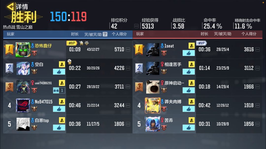 video-3487696
