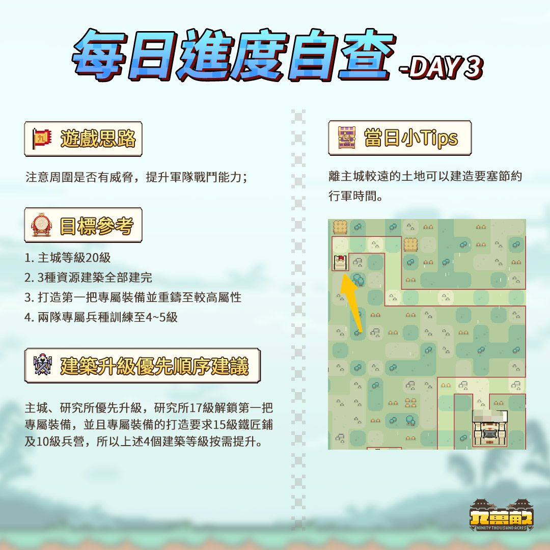 每日进度自查表 3