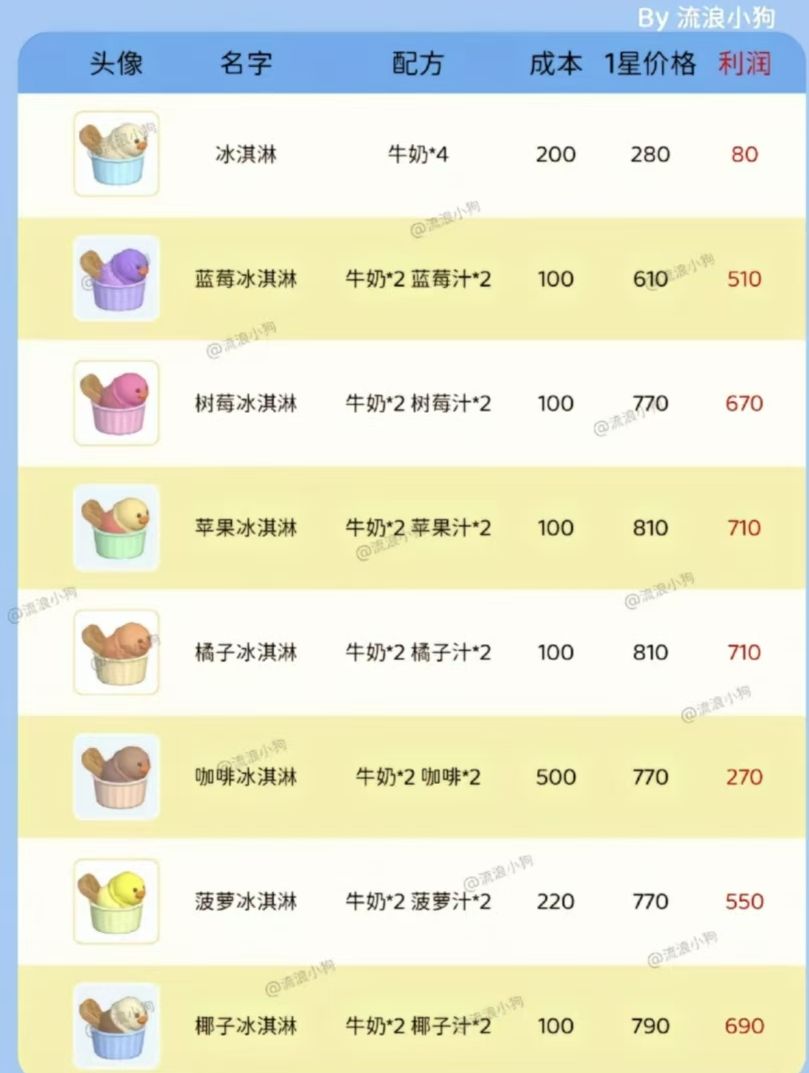 潮流季赚钱思路和需要注意的坑(会持续更新)截图