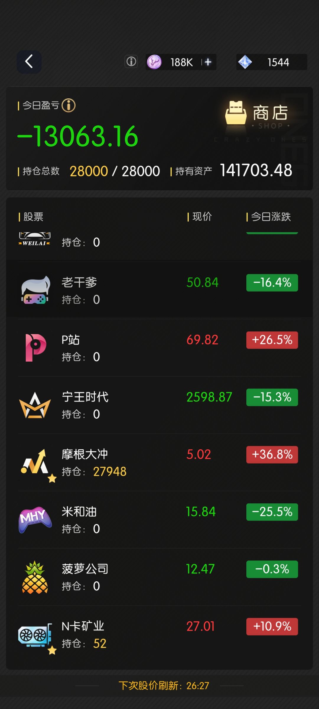 股票系统故障? 1