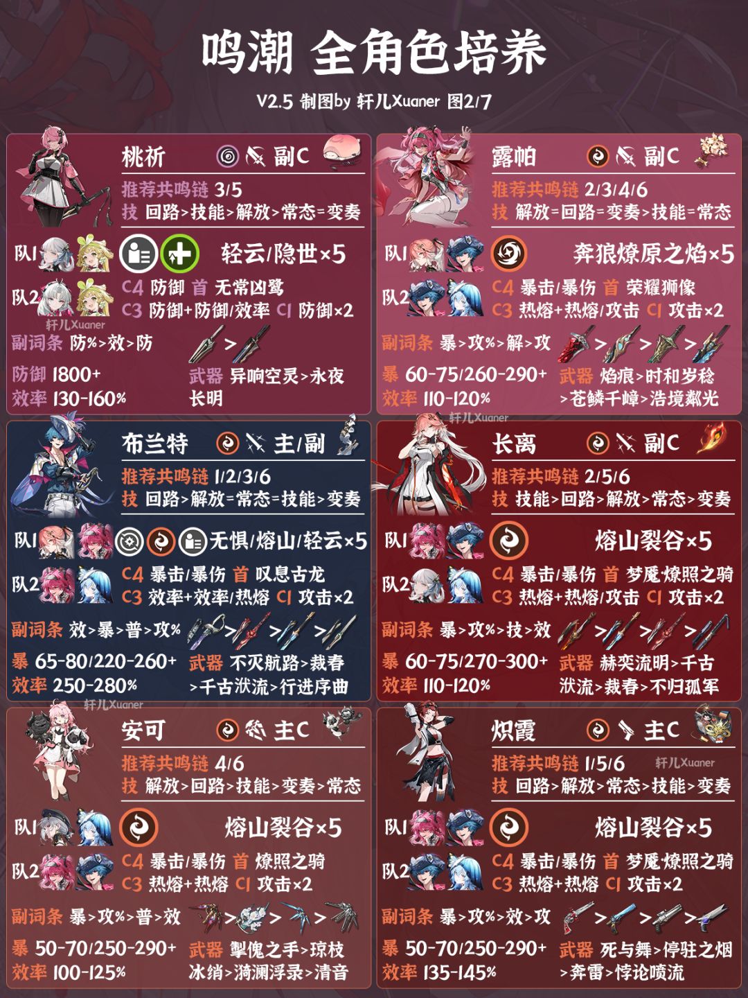 鸣潮V2.5全角色养成一图流 2